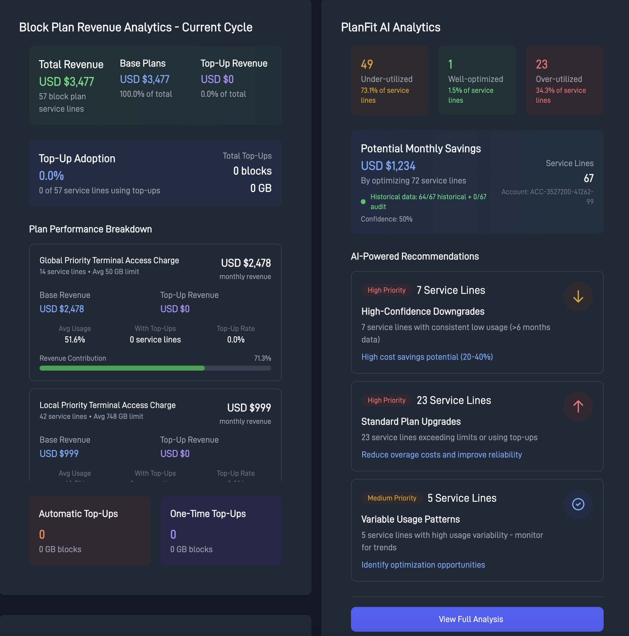 Starfleet Hub block plan revenue analytics and PlanFit AI plan optimisation recommendations