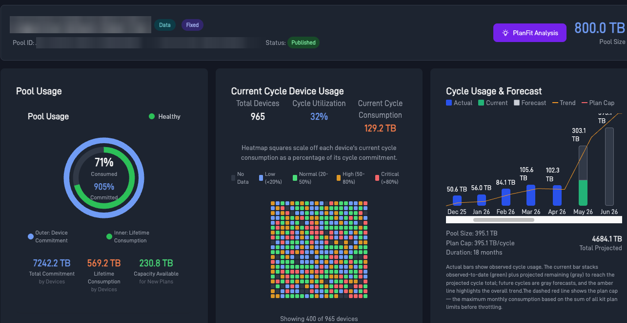 Hierarchical Starlink data pools allocating shared capacity across partners and customers