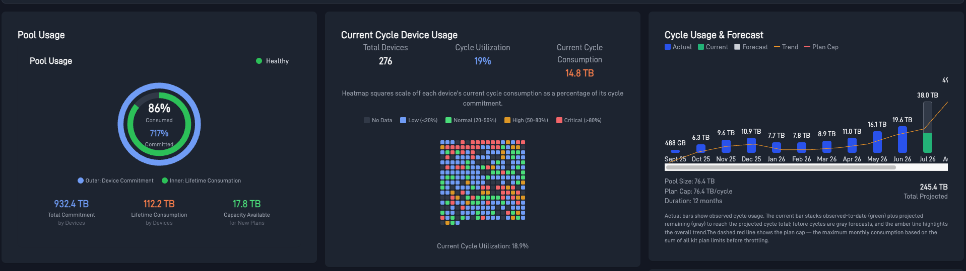 StarfleetHub pool dashboard showing a healthy pool at 717 percent committed capacity