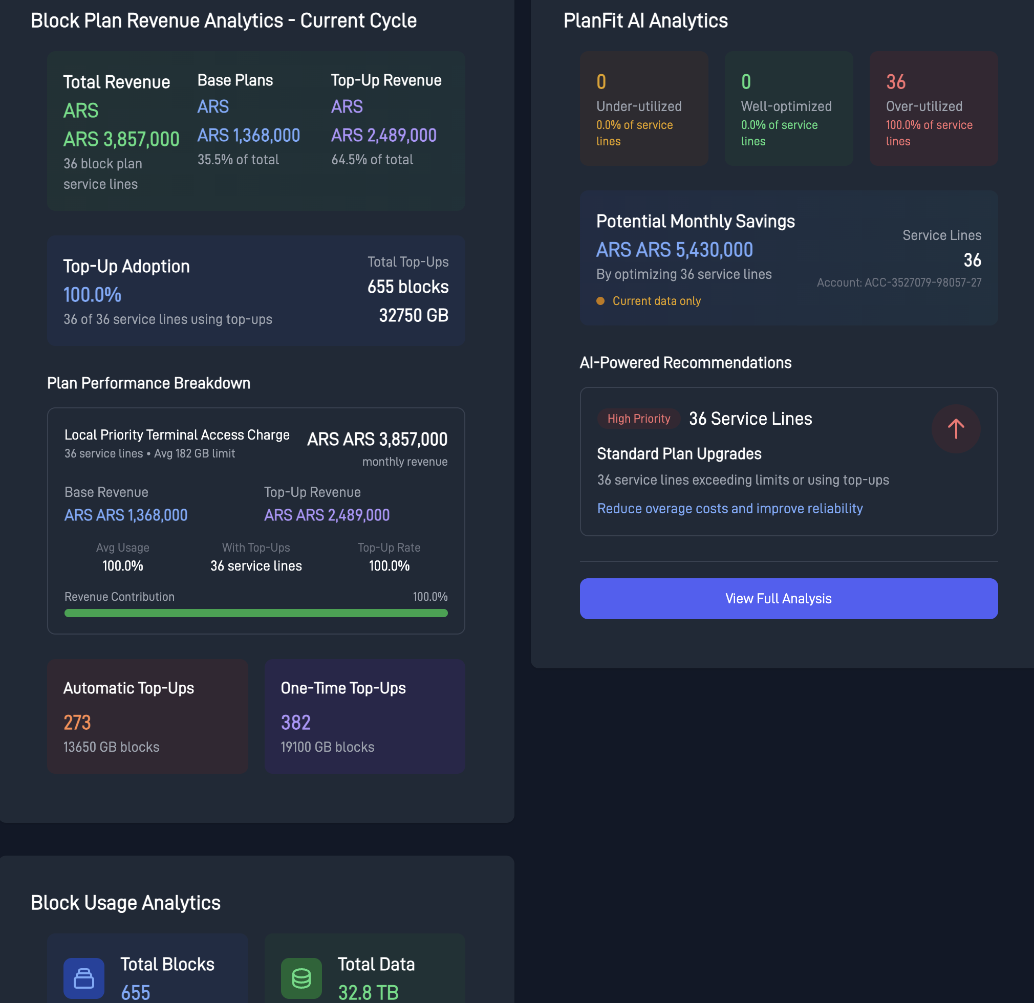 Service Lifecycle Transactions