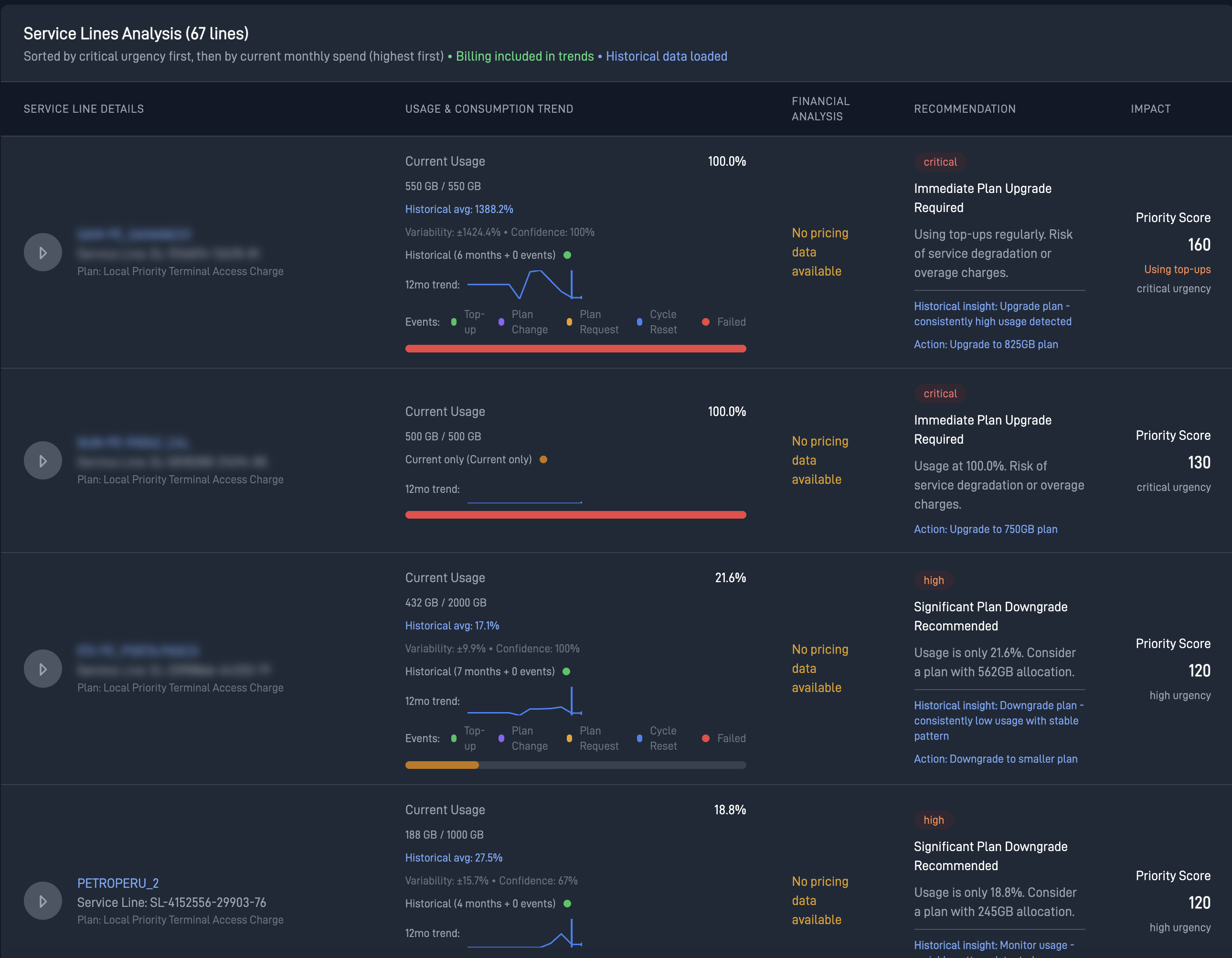 Global Fleet Map View