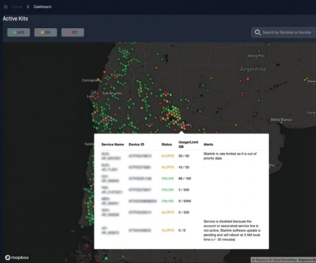 Service Operations Dashboard